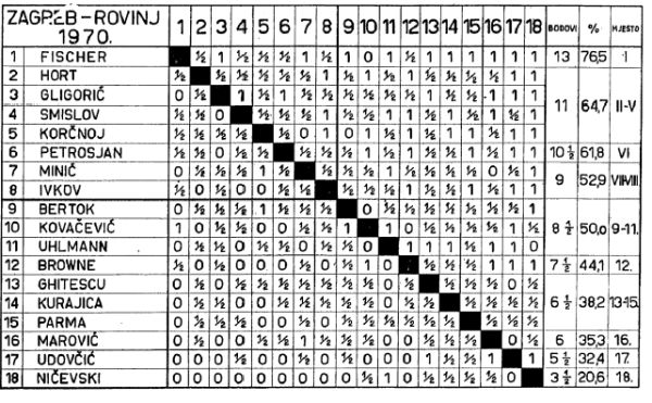 2nd-tournament