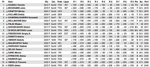 Capechess_2018_Classifica