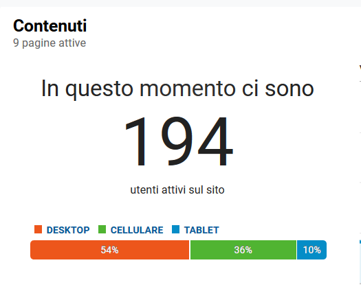 Mondiale_2018_Utenti_attivi_partita_6