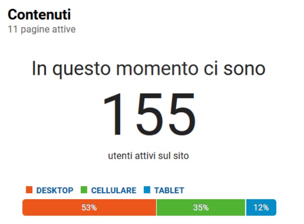 Utenti_attivi_Scacchierando_Match_Carlsen-Caruana-2018_Partita_1