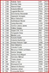 Top30