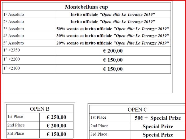 montepremi montebelluna