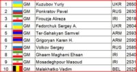 TopTen