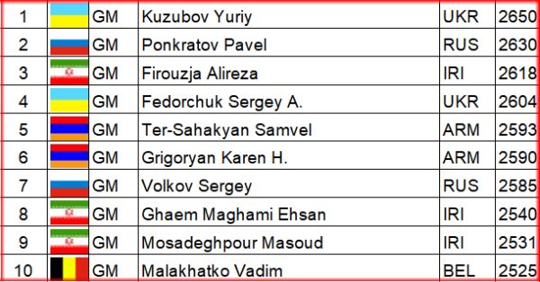 TopTen