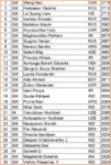 Top30