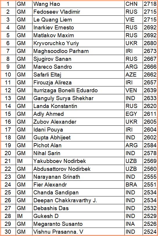 Top30