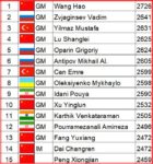 Top15