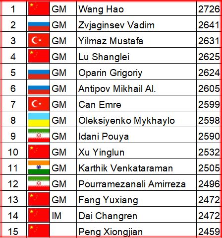 Top15