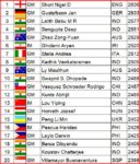 top20