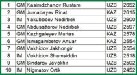 Top10