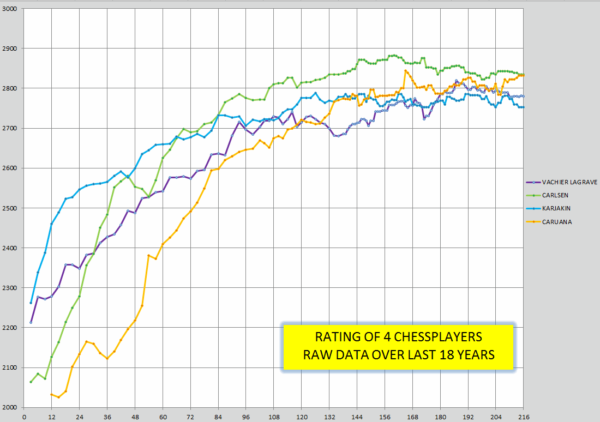 grafico 1-raw data
