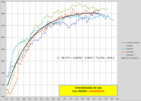 grafico 2-full period