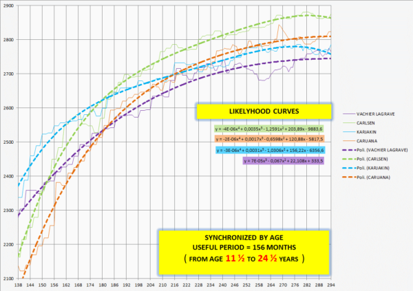 grafico 3-138-294 coeff