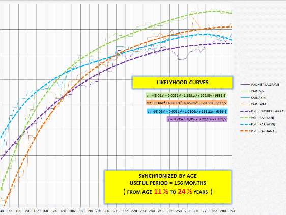 grafico 3-138-294 coeff home