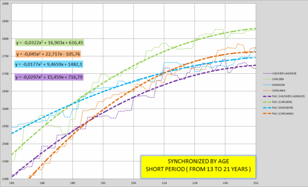 grafico 4-short period