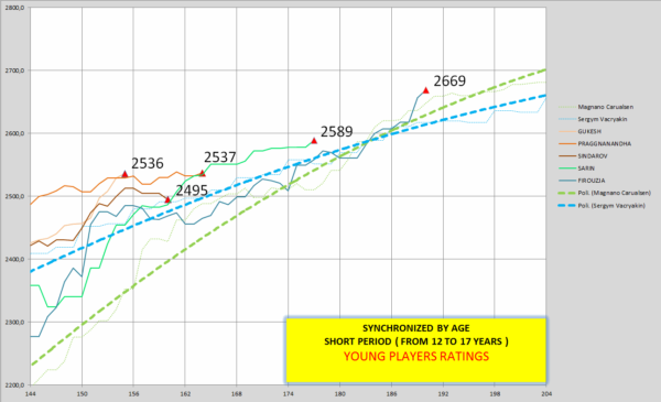 grafico 5-young players