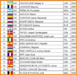 Top20