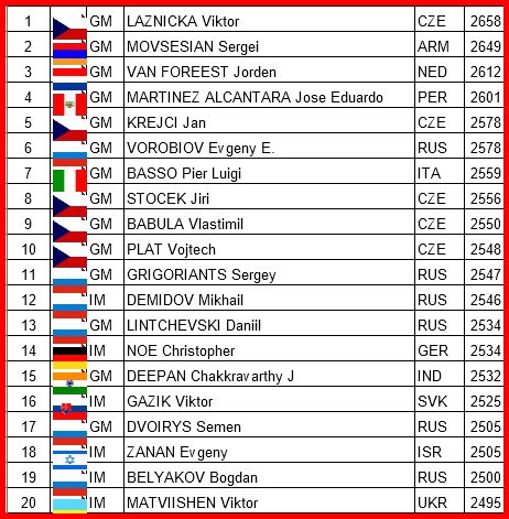 Top20