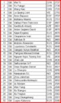 Top30