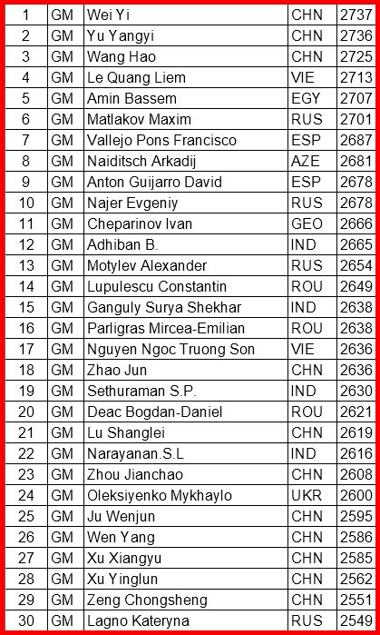 Top30