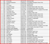 Top30