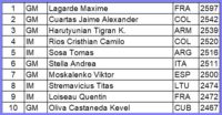 TopTen