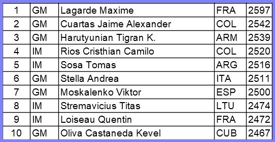 TopTen