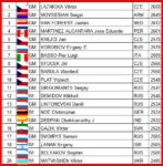 top20