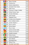Top25