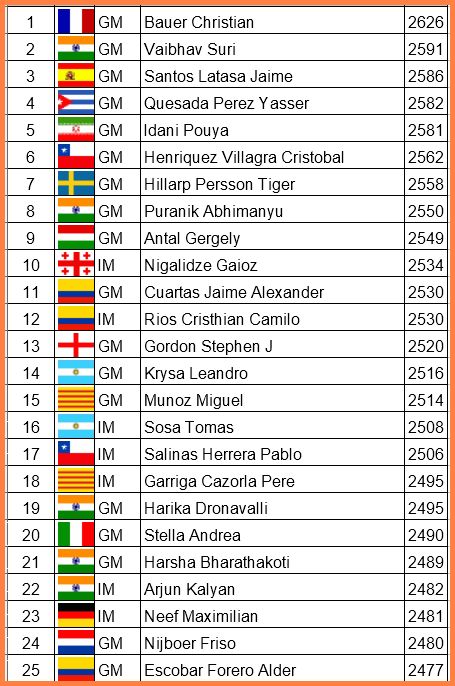 Top25