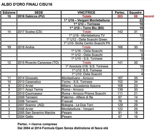 Albo-d-oro_CIS_U16