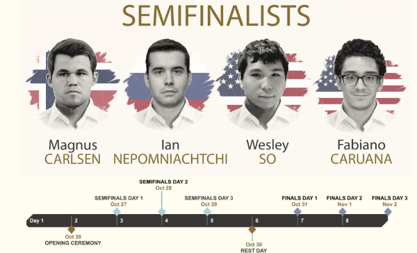 Mondiale_Fischer_Random-Semifinali