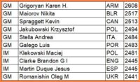 topten