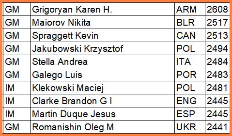 topten