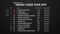 2019_GCT_STANDINGS_FINAL