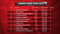 GCT 2019_CURRENT STANDINGS
