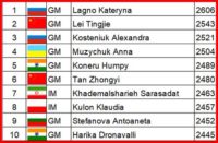 topten blitz