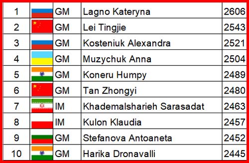 topten blitz