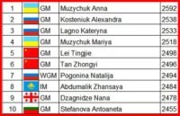 topten rapid