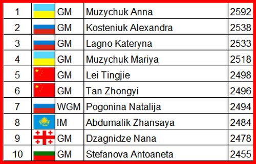 topten rapid