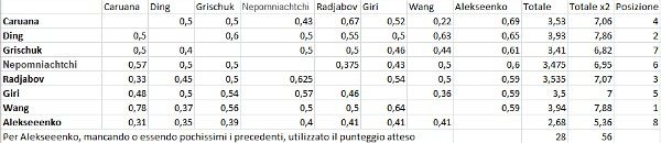 Precedenti_Candidati_2020
