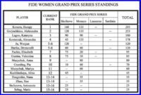 classifica gp