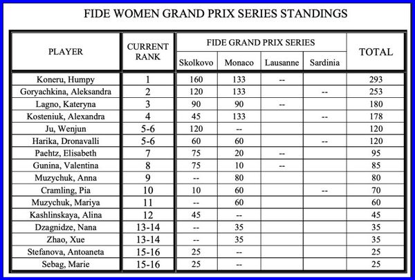 classifica gp