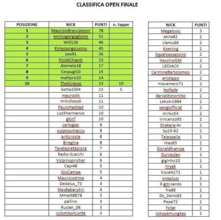 Classifica_Finale_Circuito_Blitz_2020