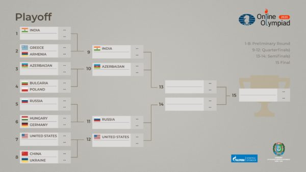 Play_off_Olympiad_on_line_2020