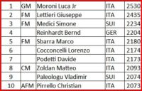 CR partecipanti