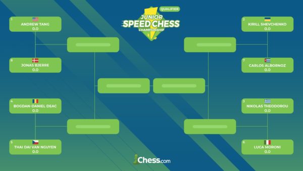 Tabellone_Speed_Chess_Championship_2020_Junior_qualifer