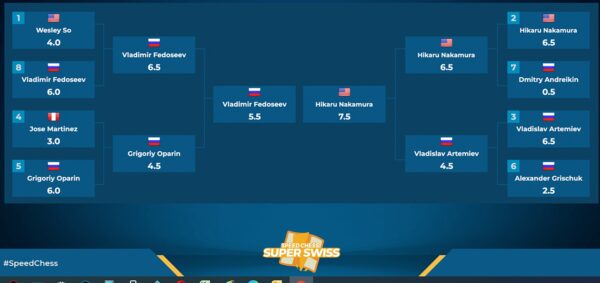Super_Swiss_2020_Final_16