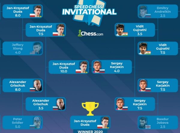 chess_onvitational_2020