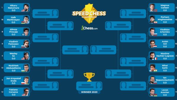 speed_chess_championsip_2020_1